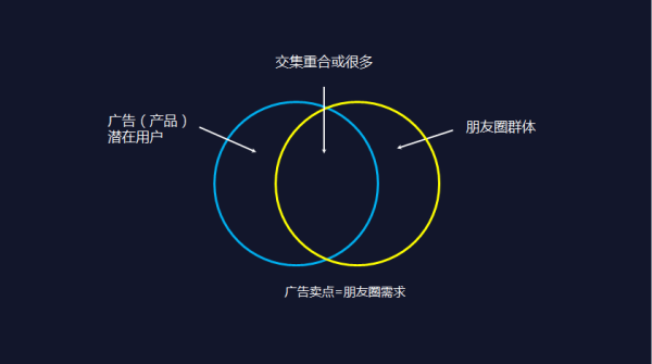 如何看待領(lǐng)導(dǎo)要求員工轉(zhuǎn)發(fā)廣告到朋友圈這件事？    